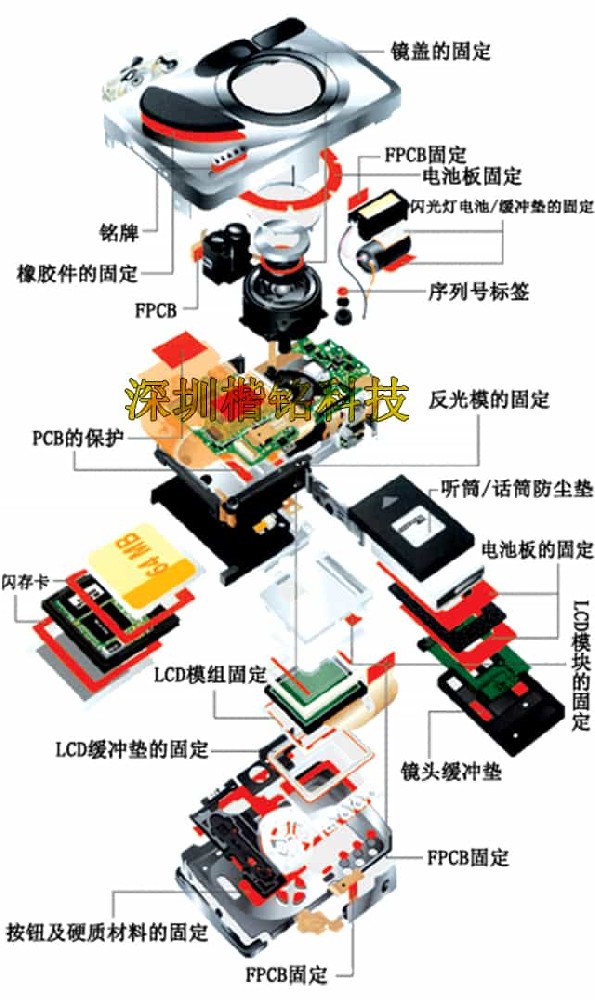 數(shù)碼相機輔助材料模切加工